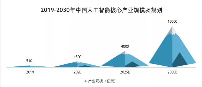 ИIc|2021Ї˹ܳа񹫲