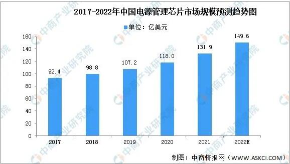 2022ЇģMоƬИI(y)ЈҎ(gu)ģЈ