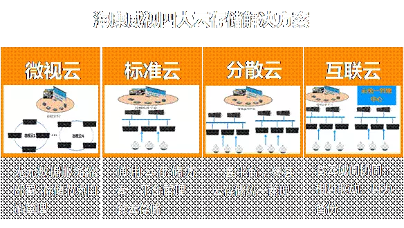 IDCҕ惦؛Ї^һ