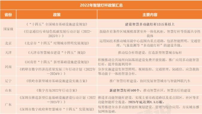 2022ȫǻ۟U߱Pchղأ